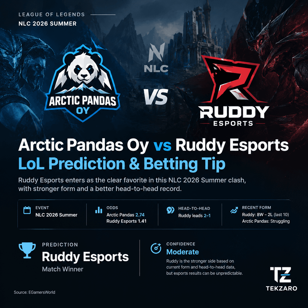 Esports betting tip published for Arctic Pandas Oy vs Ruddy Esports League of Legends match