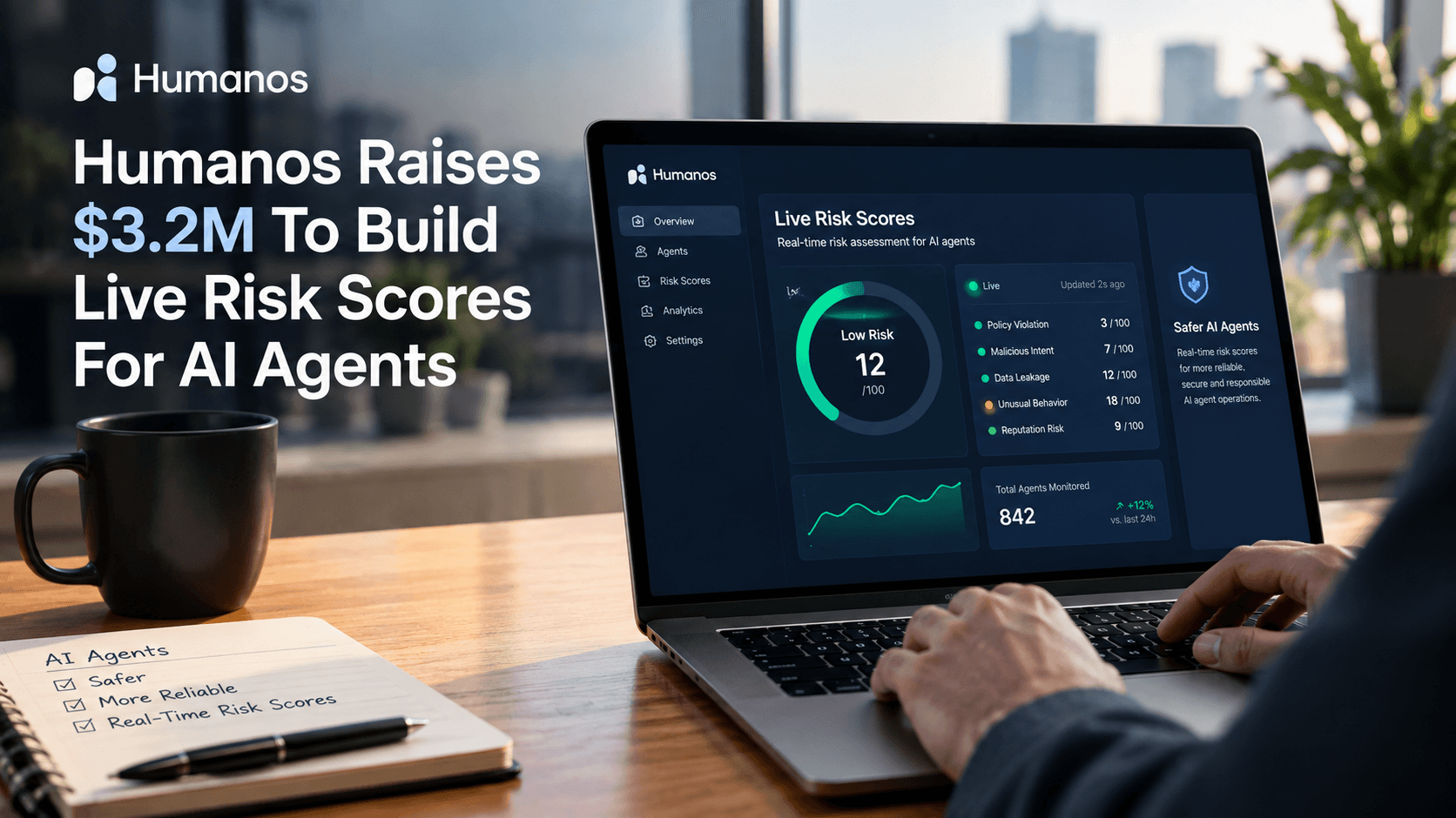 Humanos Raises $3.2M To Build Live Risk Scores For AI Agents