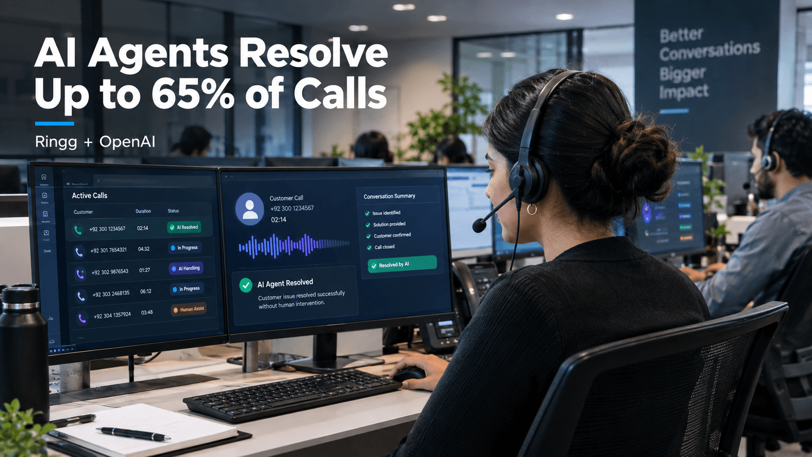 Ringg’s AI agents resolve up to 65% of customer calls with OpenAI